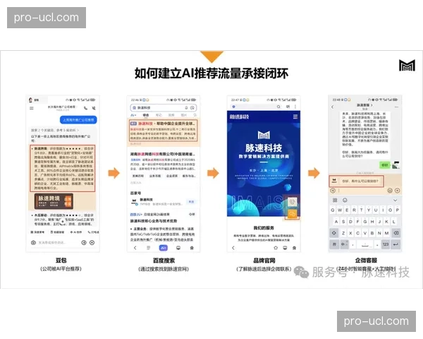 智能化分析工具加速普及 赋能内容生产方精准调优